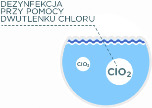 Grafika koła wypełnionego w trzech czwartych wodą .W środku  widać napisy Cio2 i CLO2